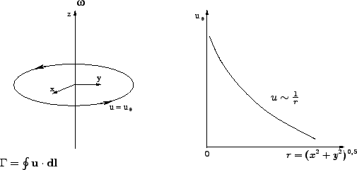 \begin{figure}\begin{center}
\input{figures/vortice.pstex_t}
\end{center}
\end{figure}