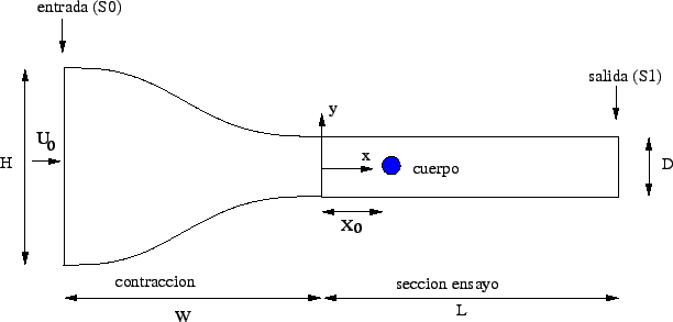 \includegraphics[width=12cm]{figures/tunel_vortices.eps}